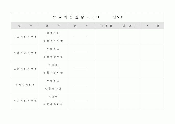 (세무/회계)주요회전율평가표3