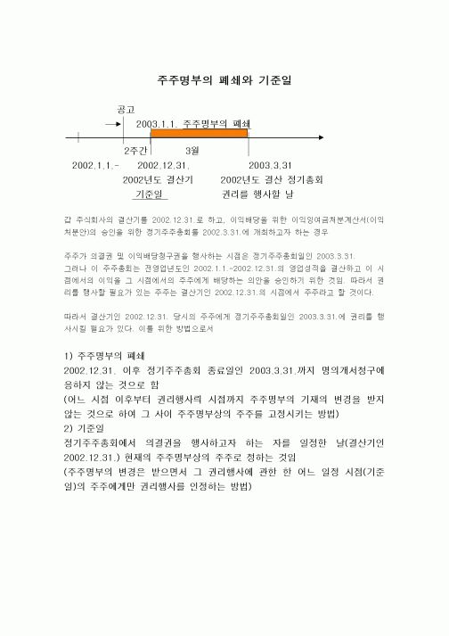(경영)주주명부의 폐쇄와 기준일