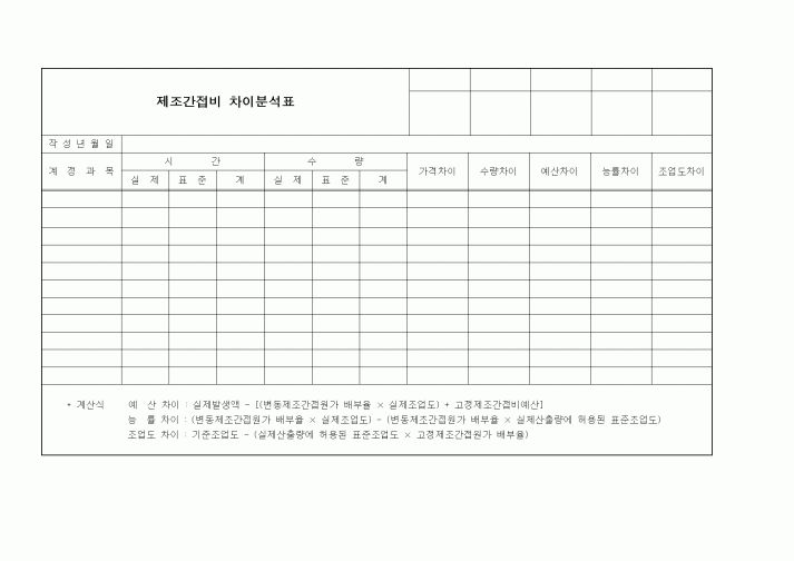 (제조/생산)제조간접비차이분석표