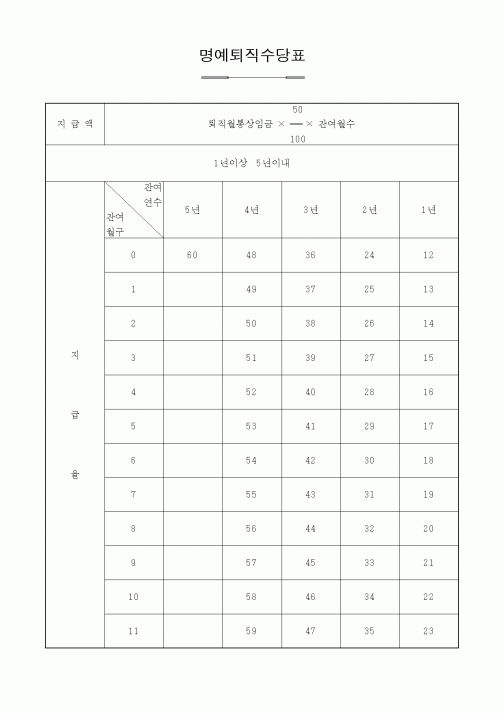 (인사/노무)명예퇴직수당표21