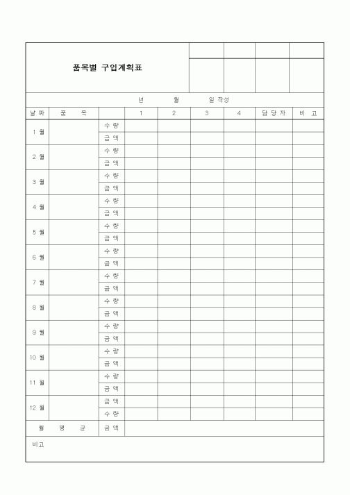 (구매/외주서식)품목별 구입계획표