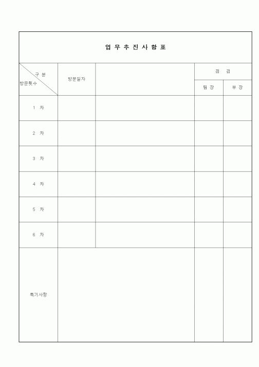 (기타)업무추진상황표