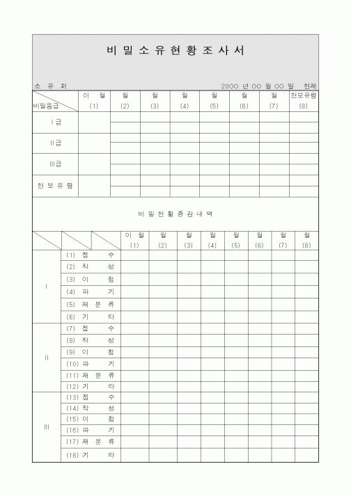 (총무)비밀소유현황조사서1