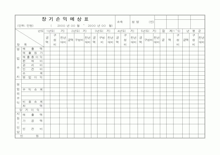 (세무/회계)장기손익예상표3