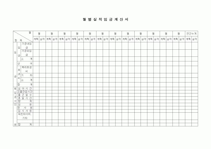 (인사/노무)월별실적임금계산서1
