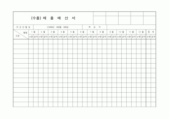(판매/영업)(수출) 매출예산서