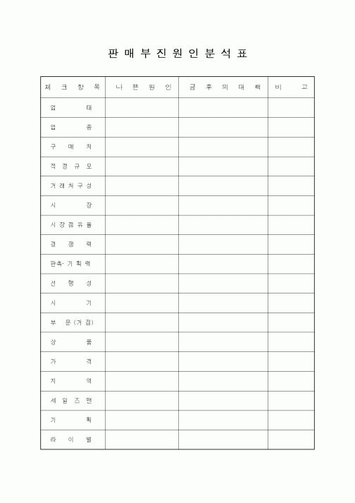 (판매/영업)판매부진원인분석표1