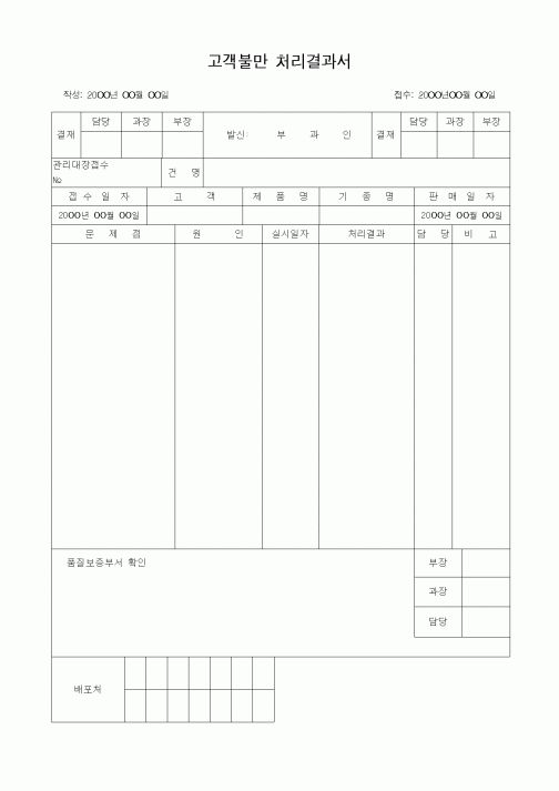 (판매/영업)고객불만 처리결과서
