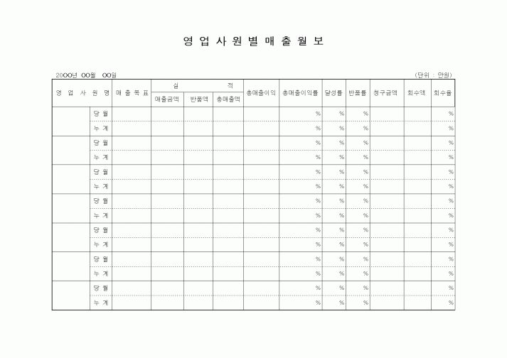 (판매/영업)영업사원별매출월보