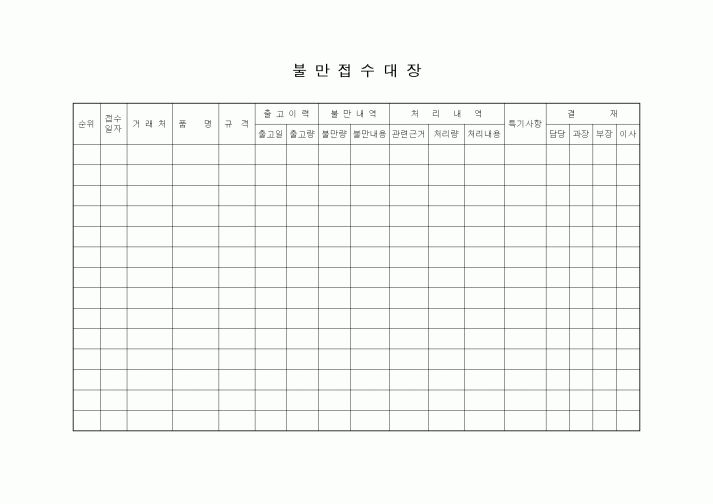 (판매/영업)불만접수대장