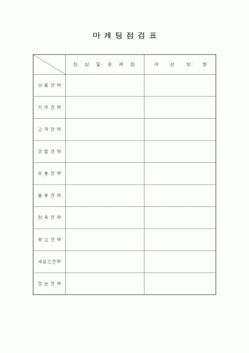 (판매/영업)마케팅점검표