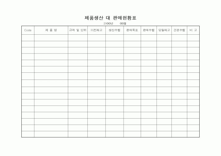 (판매/영업)제품생산 대 판매현황표