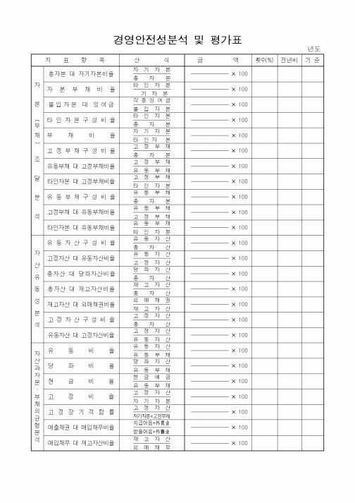 (경영)경영안전성분석 및 평가표1