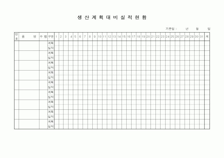 (제조/생산)생산계획대비실적현황