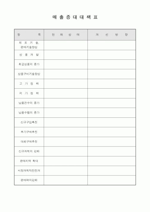 (판매/영업)매출증대대책표