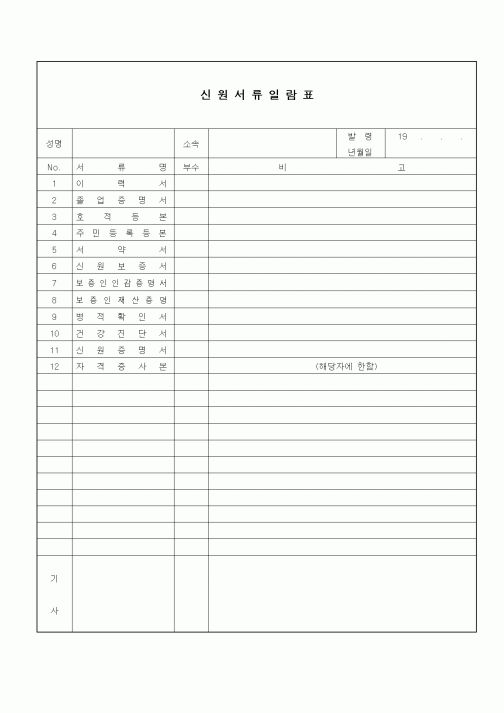 (인사/노무)신원서류일람표