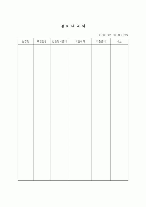 (예산관리)경비내역서