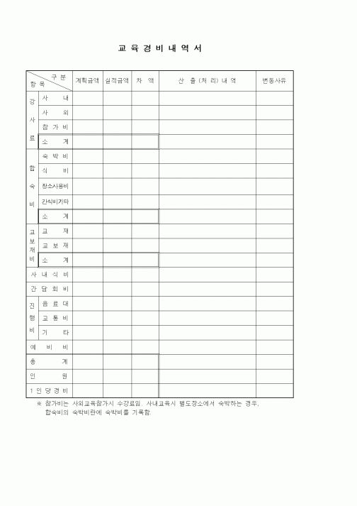 (인사/노무)교육경비내역서