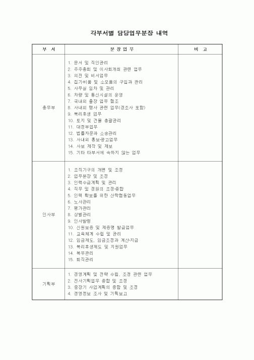 (총무)각부서별 담당업무분장 내역