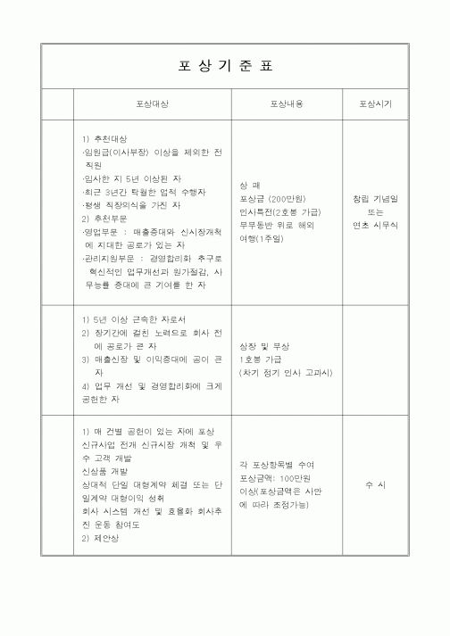 (총무)포상기준표