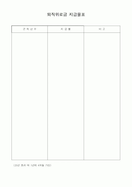 (총무)퇴직위로금 지급율표
