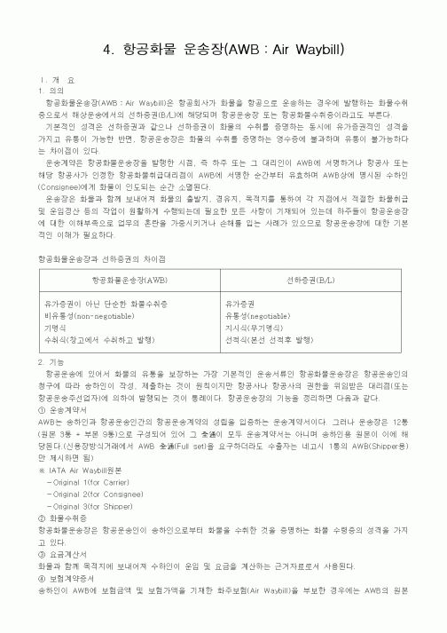 (무역/수출입)항공화물 운송장(AWB：Air Waybill)