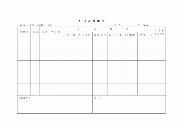 (판매/영업)신규개척일보