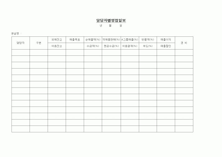 (판매/영업)담당자별영업일보1