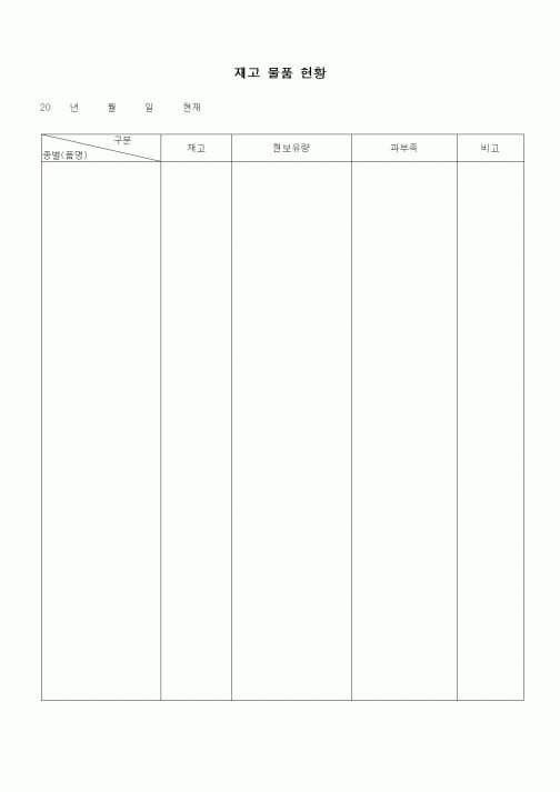 (생산/관리)재고 물품 현황