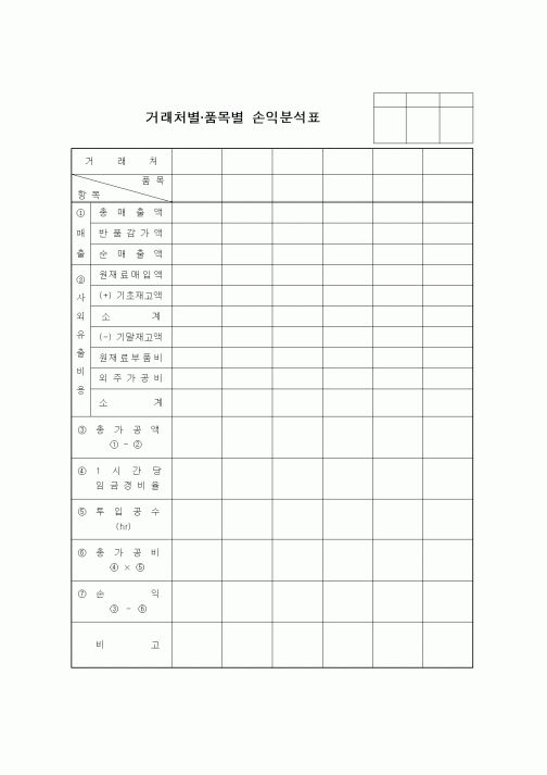 (구매/외주서식)거래처별품목별손익분석