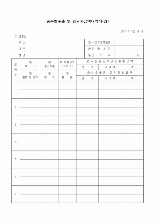 (무역/수출입)품목별수출 및 평균환급액내역서(갑)