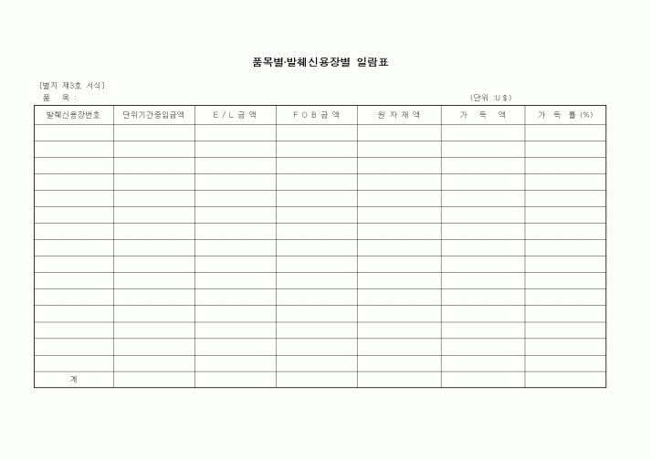 (무역/수출입)품목별·발췌신용장별 일람표