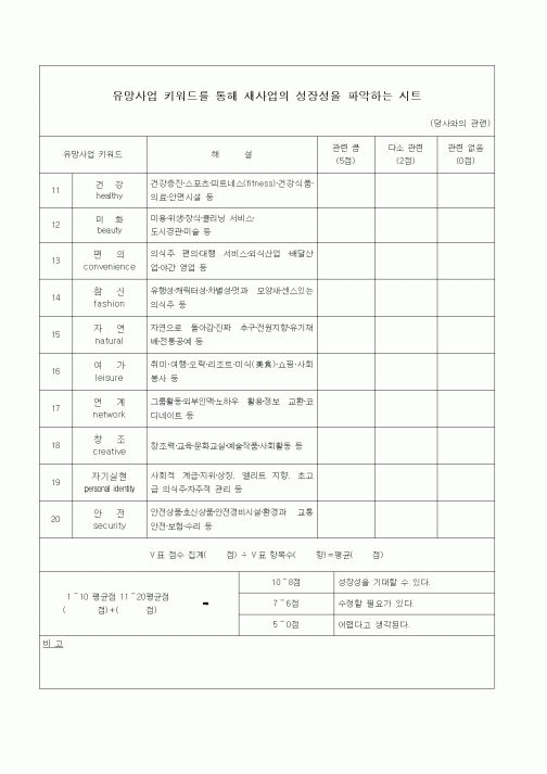 (경영)유망사업 키워드를 통해 새사업의 성장성을 파악하는 시트