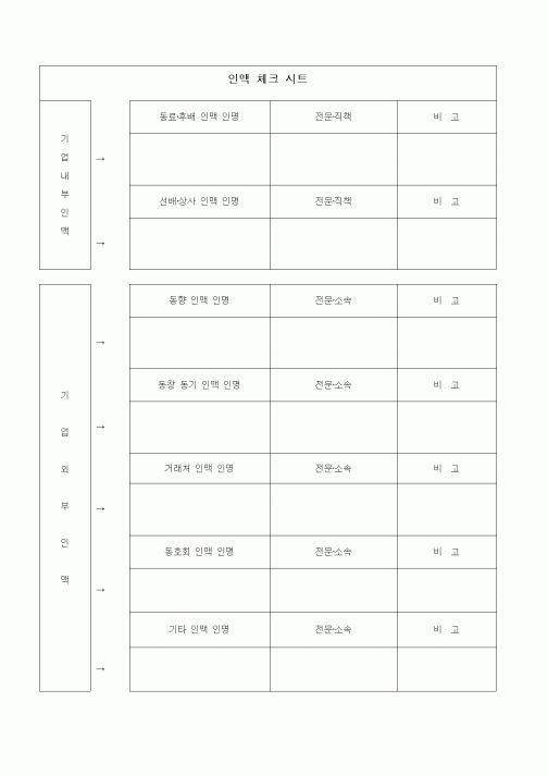 (경영)인맥 체크 시트