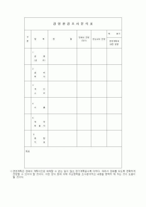 (경영)경영환경조사분석표1