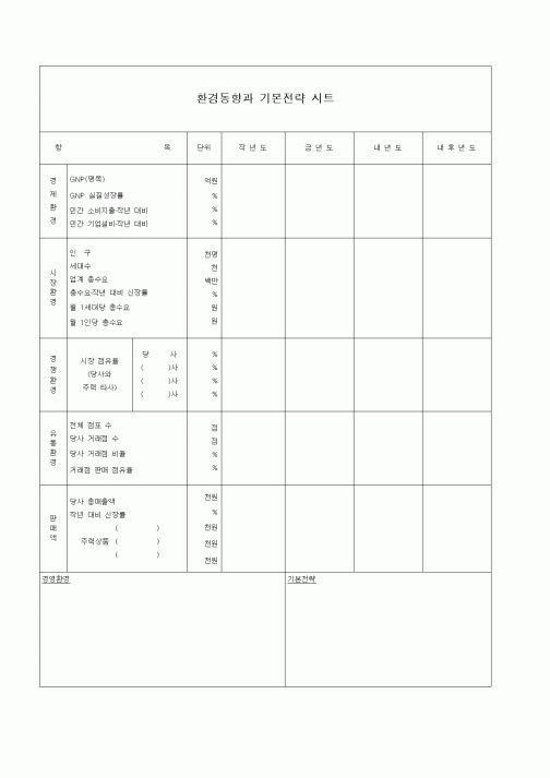 (경영)환경동향과 기본전략 시트1