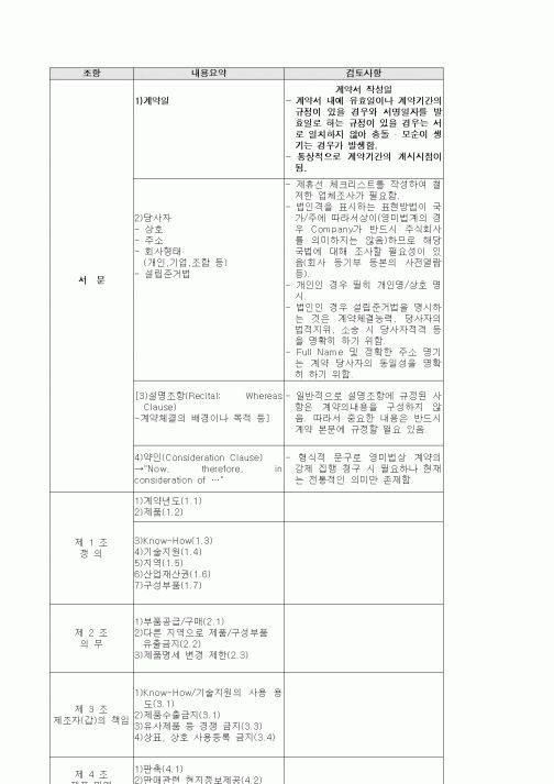 (무역/수출입)SKD사업을 위한 협력 계약 주요 Check List