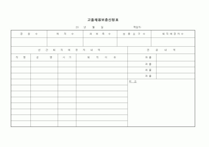 (인사/노무)고졸채용보충신청표1