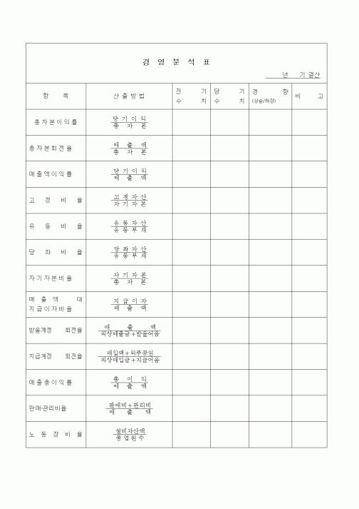 (경영)경영분석표1
