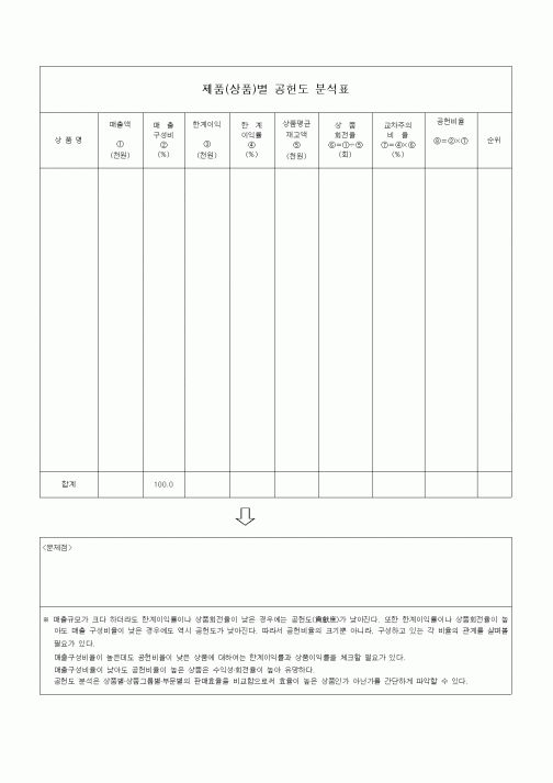 (경영)제품(상품)별 공헌도 분석표1