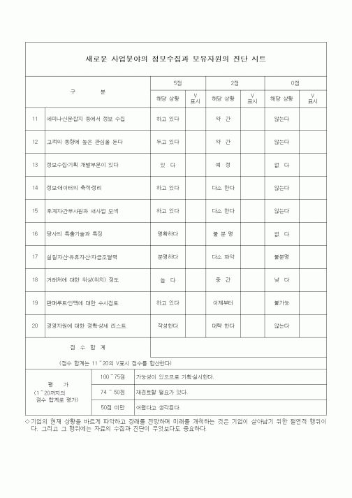 (경영)새로운 사업분야의 정보수집과 보유자원의 진단 시트1