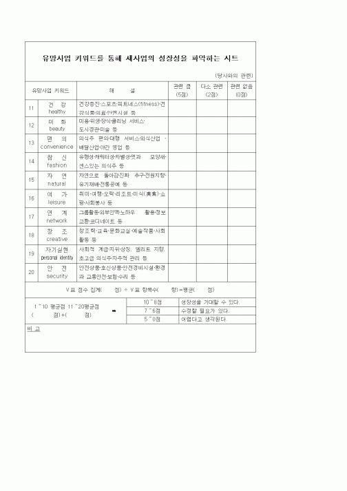 (경영)키워드를 통해 새사업의 성장성을 파악하는 시트