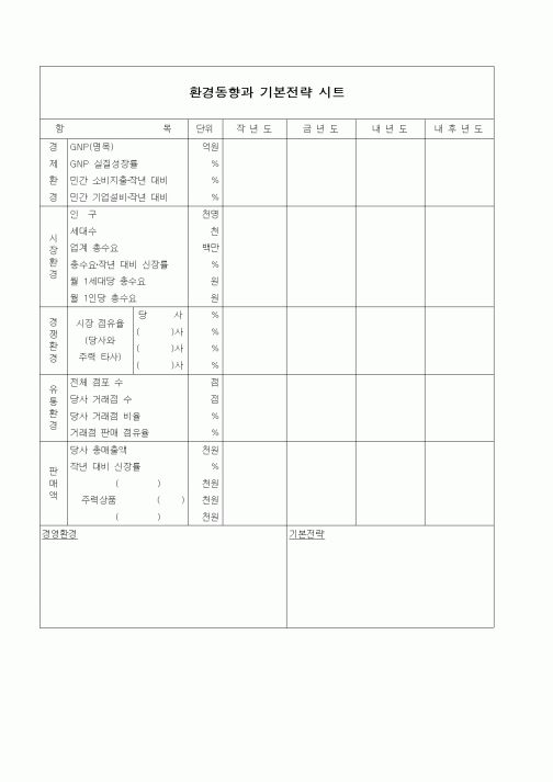 (경영)환경동향과 기본전략 시트
