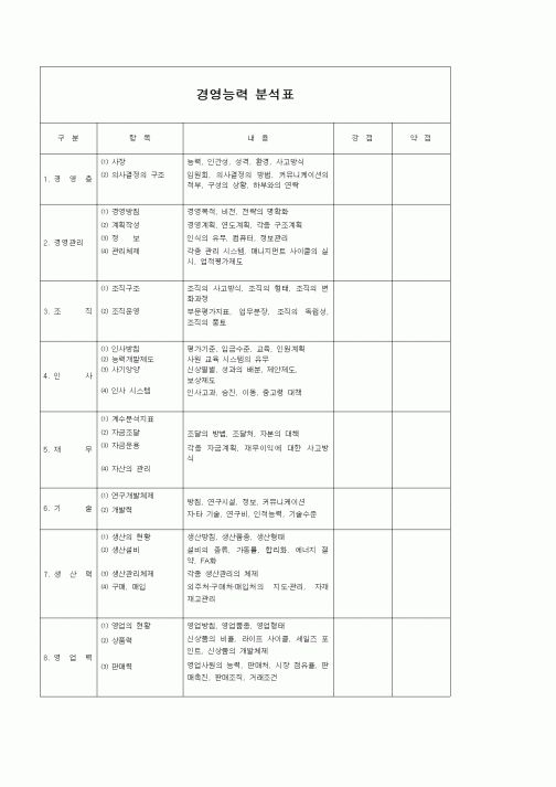 (경영)경영능력 분석표