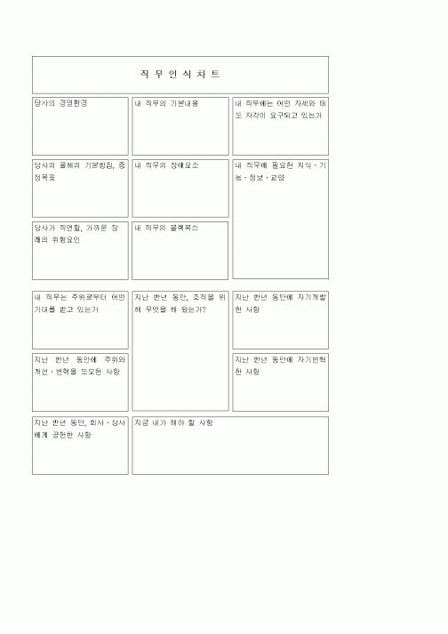 (인사/노무)직무인식차트