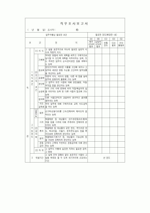 (인사/노무)직무조사보고서1