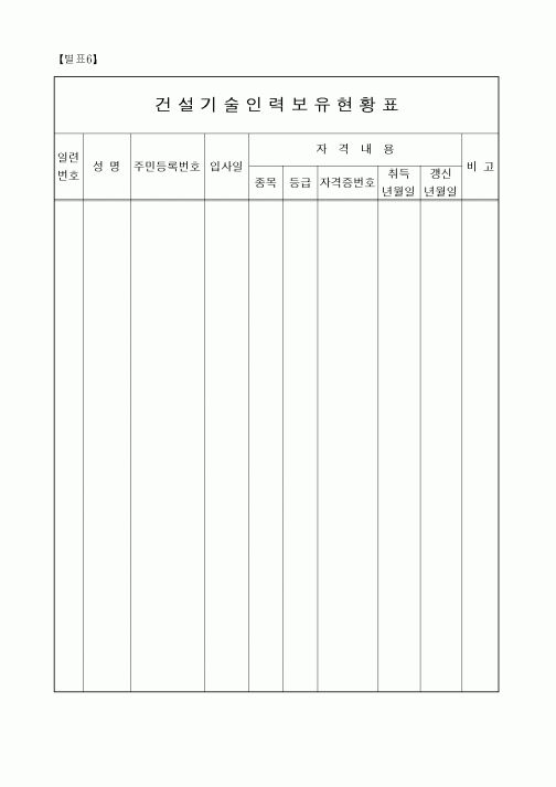 (노무관리)기술자보유현황
