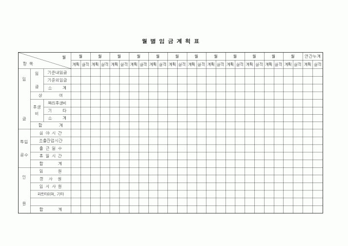 (인사/노무)월별임금계획표2