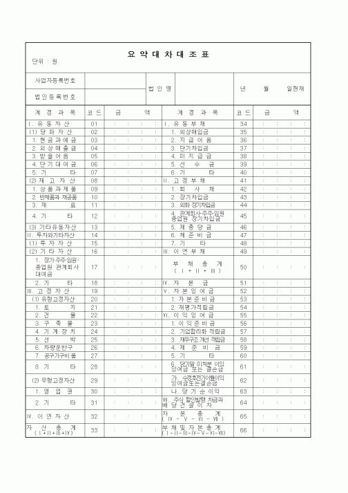 (세무/회계)요약대차대조표