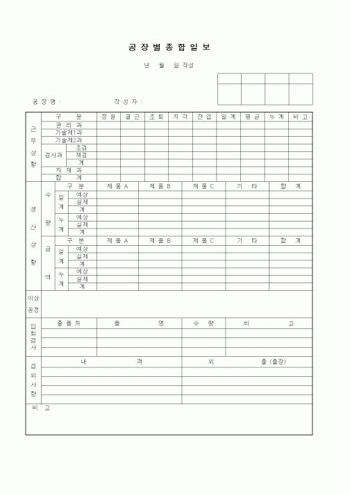 (제조/생산)공장별종합일보1